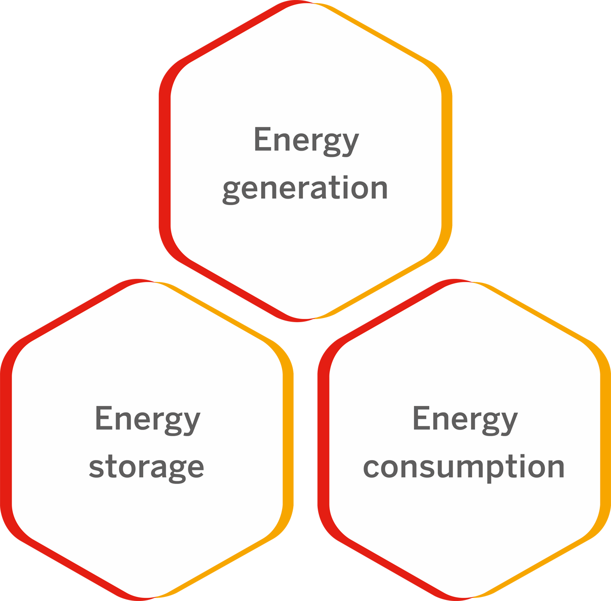 Benefit from a PV System Benefit from a PV System
