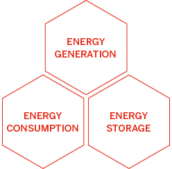 Choose the best option for being electricity-independent Choose the best option for being electricity-independent