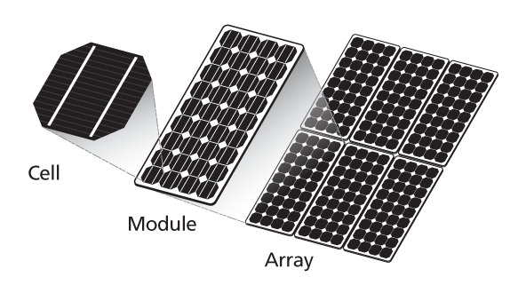 Solar module outlet